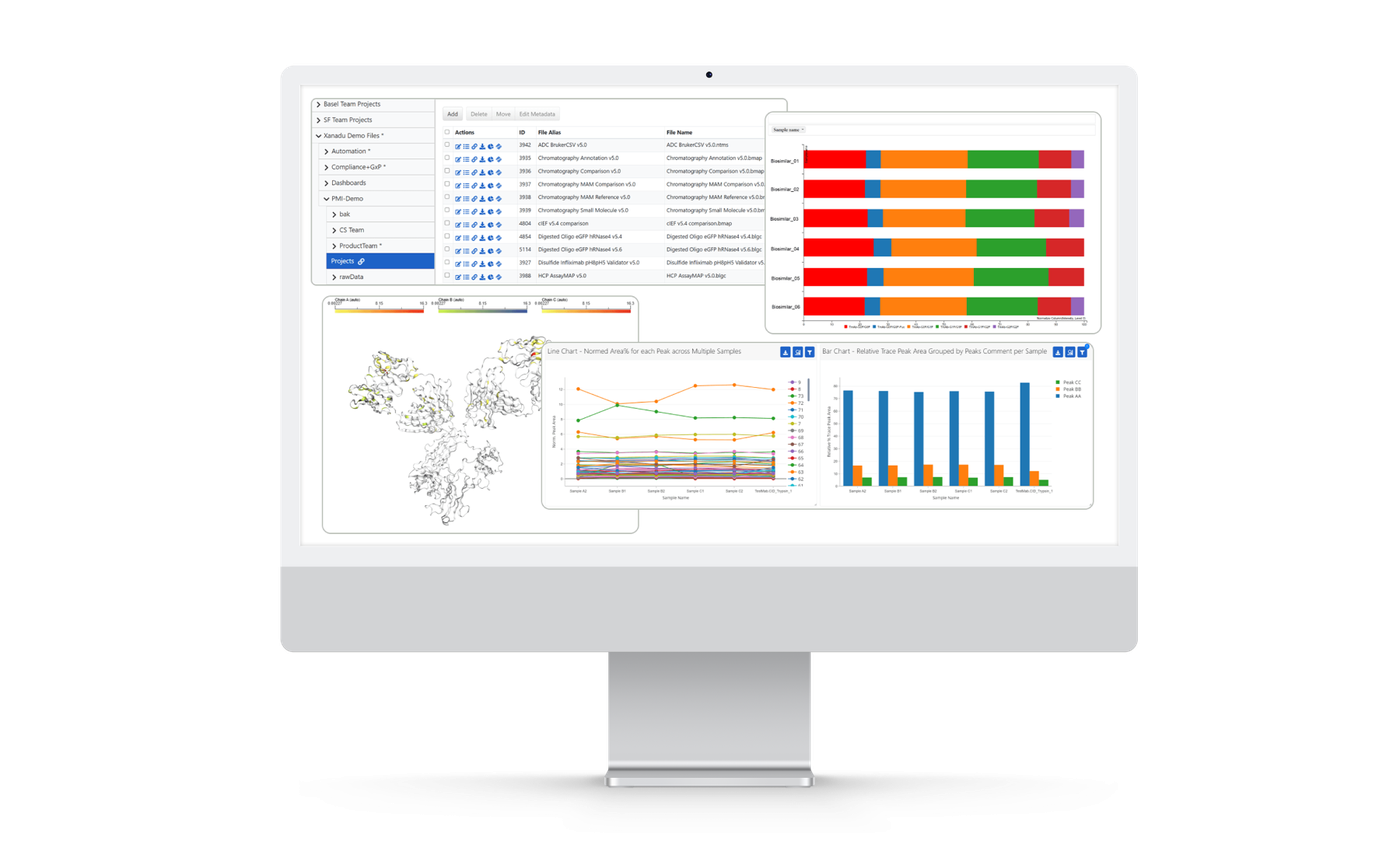 Protein Metrics - Byos