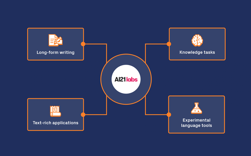 Free AI Jamba (AI21 Labs) Chart