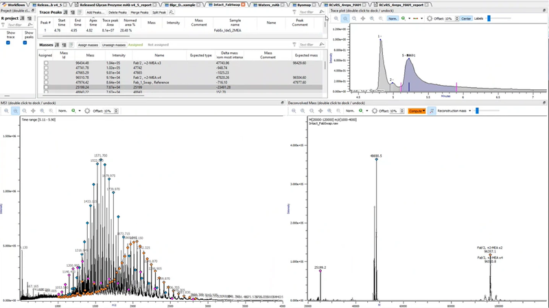 Byos Intact Mass Analysis Feature. Source: proteinmetrics.com