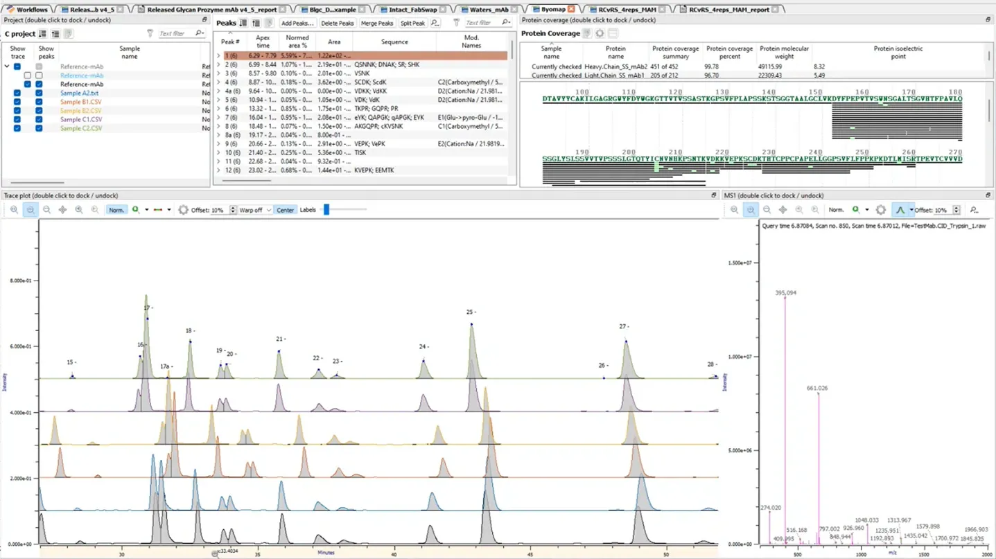 Byos chromatogram panel. Source: proteinmetrics.com