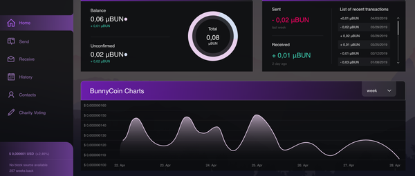 BunnyCoin – A Charity Token for NGO’s